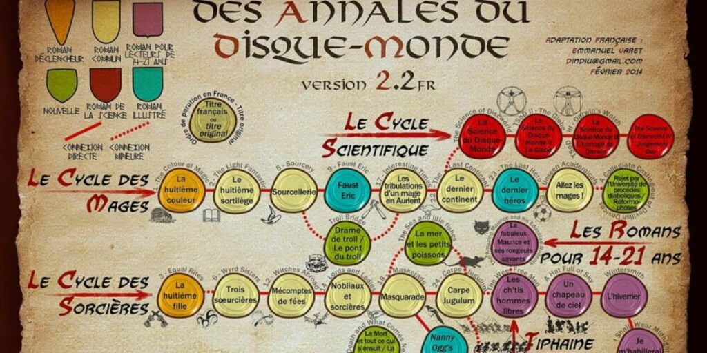 Top 10 des meilleurs livres fantasy Univers Fantasy